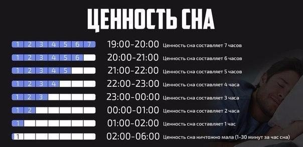 Ось у скільки потрібно лягти спати, щоб легко прокинутися і відчувати себе бадьорим цілий день! 13 7cd225362edfd4a7957b1767d0d607ad